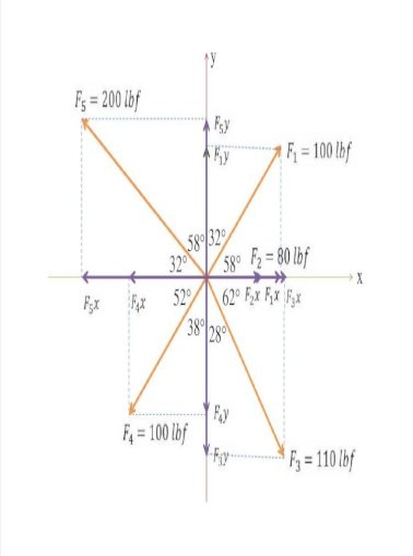 Pdf proyeksi vektor ortogonal